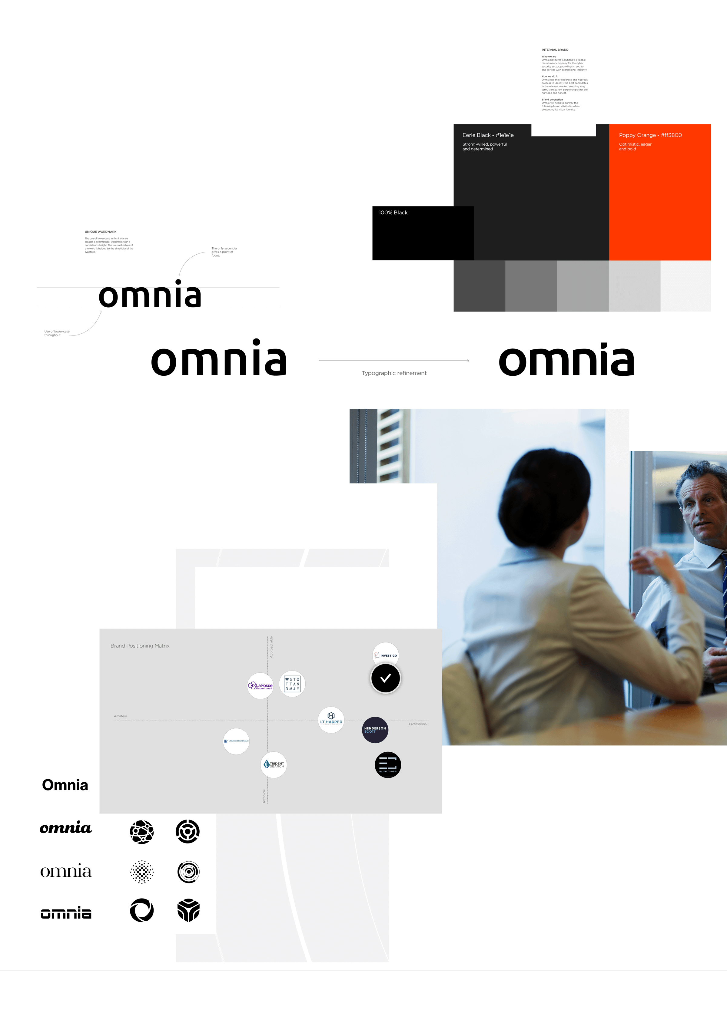 Omnia RS Branding Presentation12